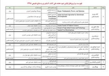 Iranian Journal of Fisheries Sciences received the first rank honors